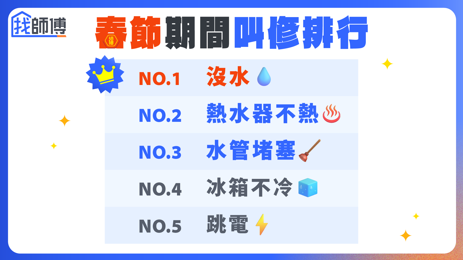 找師傅公布農曆年叫修排行榜，需求多與「水」、「電」兩大系統有關